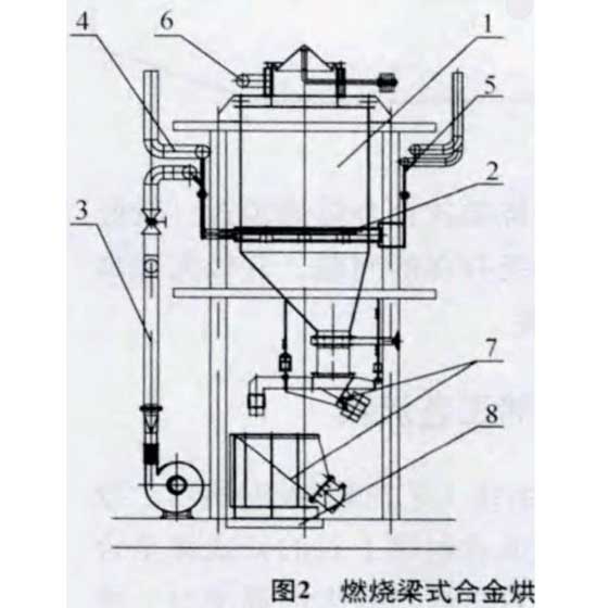 合金烘烤炉